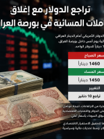 الدولار
