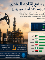 نفط العراق